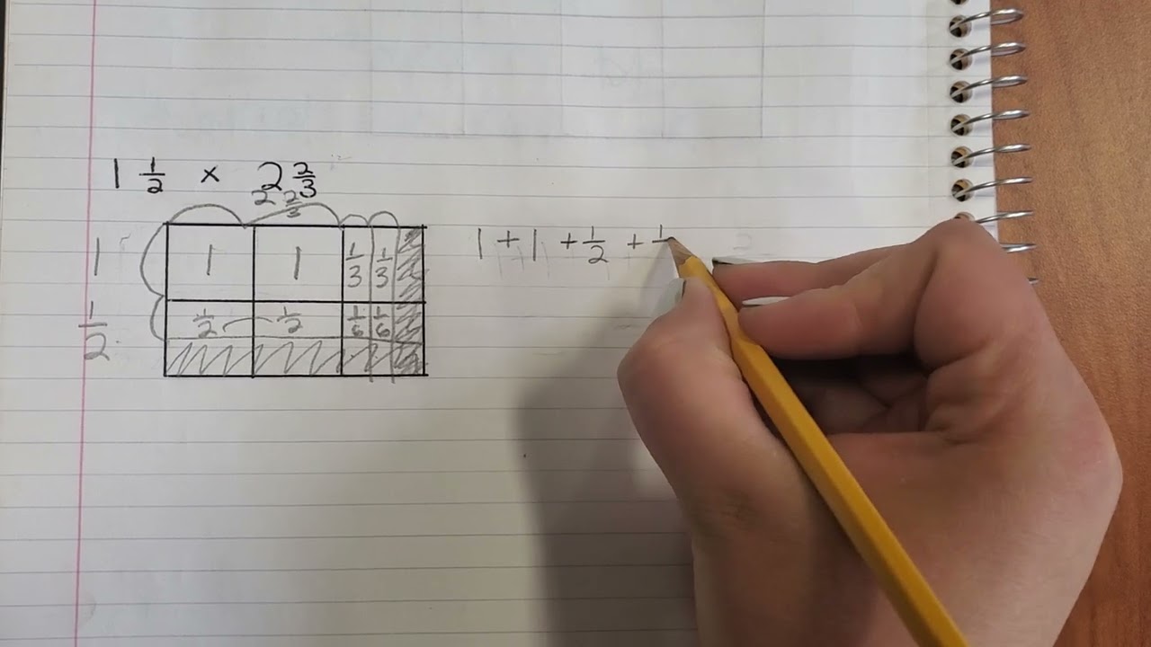 Mixed Fraction Multiplication Methods: Visual Model