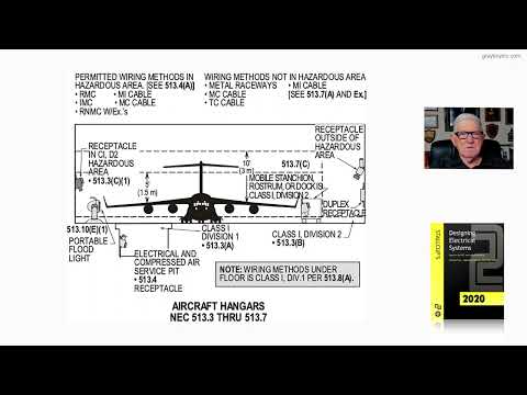 21-47  AIRCRAFT HANGARS - ARTICLE 513 & 513.7(E)