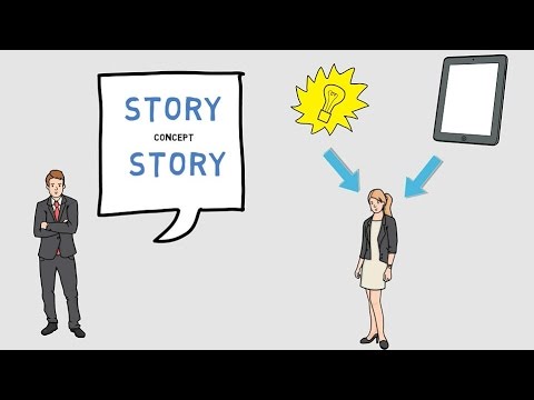 PRESENTATION SKILLS - HOW TO START A PRESENTATION OR A SPEECH (PRESENTATION SKILLS - HOW TO START A PRESENTATION OR A SPEECH)