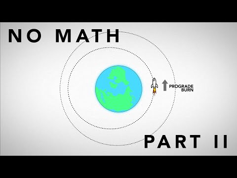 Easy Orbital Mechanics II - Hohmann Transfers