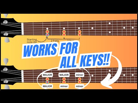 How instantly to know the chords in ANY key - extremely EASY method 😱