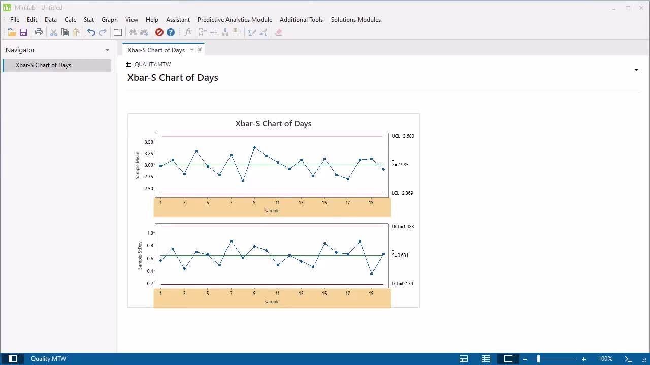 How to Create Control Charts in Minitab Statistical Software