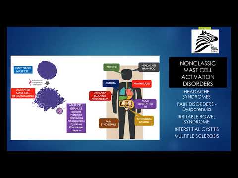 2020 Virtual Summer Conference: Le Traitement des Problèmes d’allergie et d’immunologie by Dr. Anne Maitland | French (FR)