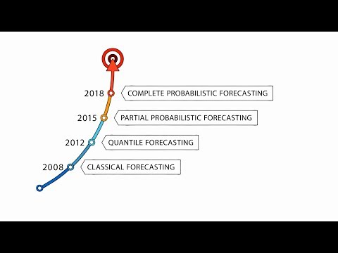 Demand forecasting algorithms evolution