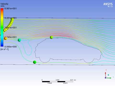 Air flow analysis on my car using Ansys Fluent