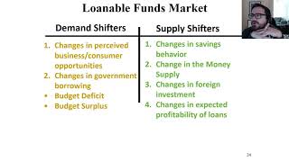 Loanable Funds Market AP Macro Lecture