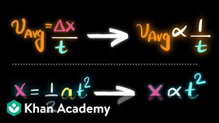 Proportional reasoning with motion | AP Physics | Khan Academy