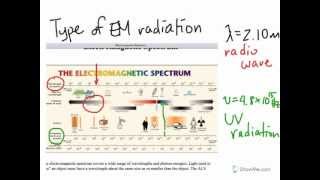 Types of Electromagnetic Radiation