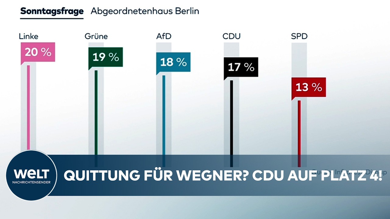 UNFRAGE-SCHOCK FÜR WEGNER-CDU: Linke auf Platz 1 ‒ was nun?
