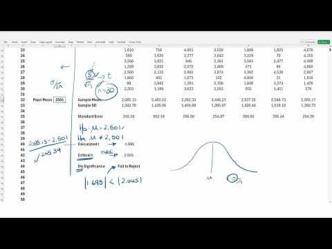 14 jours de CFA 2 : Discussion sur les erreurs de type I et de type II