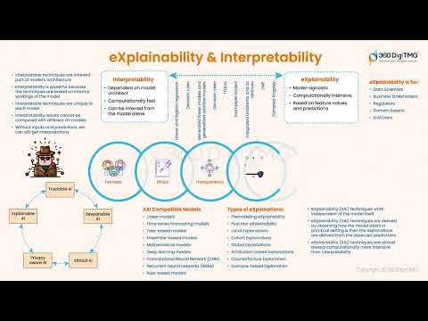 CRISP ML Q | 360DigiTMG