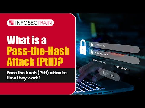 What is BloodHound | How to Install and Setup BloodHound