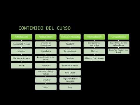 01  Presentación del Curso MS Project 2016