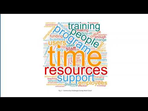 Webcast - 2017 SANS Security Awareness Report