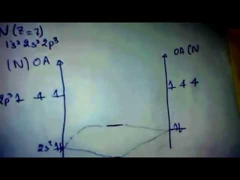 comment construire un diagramme lcao