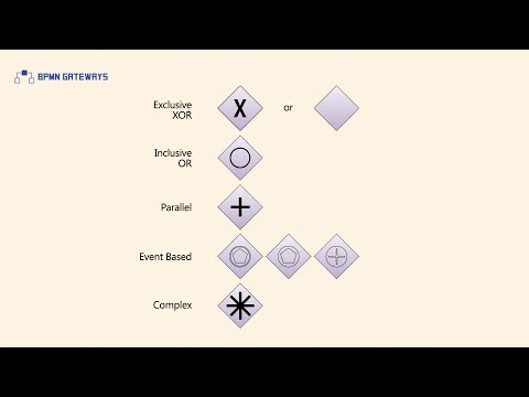 BPMN Gateways