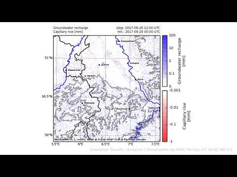 TerrSysMP monitoring run 2017-08-28 - recharge - NRW (24h)