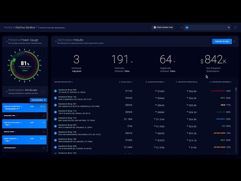 How franchisees can optimize their portfolios