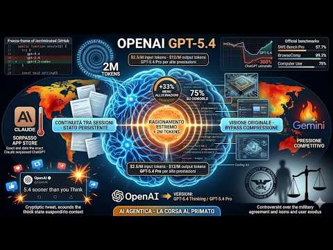 Miniatura video