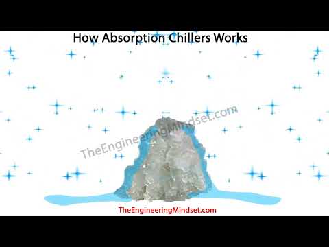 Absorption Chiller, How it works - Vapour Absorption Machine, #VAM Chiller