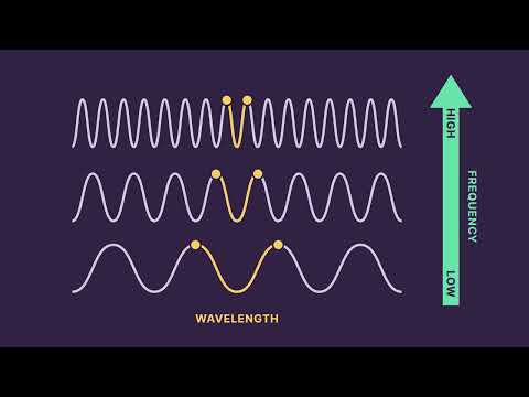 Ultrasound Physics Explained - How do sound waves work?