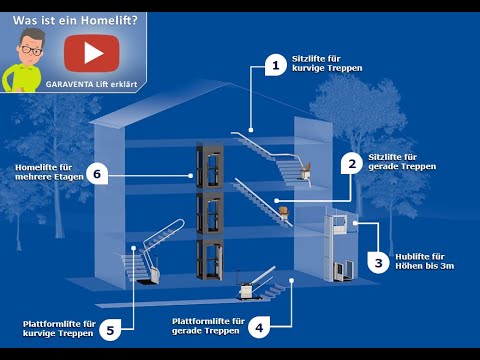 Homelifte von GARAVENTA - Hochwertig und individuell