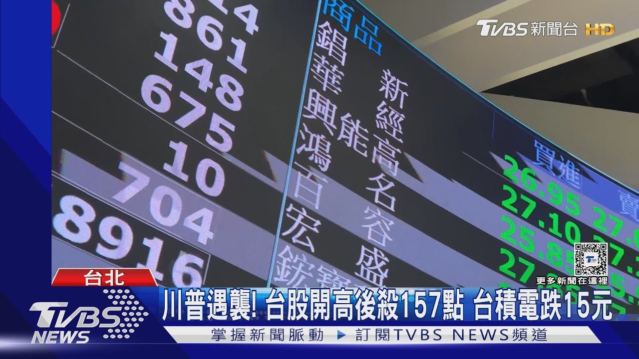川普遇襲!台股開高後殺157點 台積電跌15元