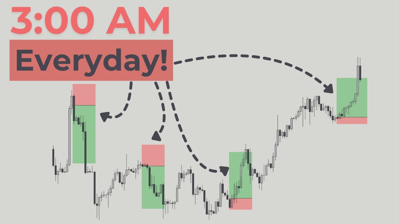 My Daily ICT Trading Plan That Made Me Profitable (Step By Step)