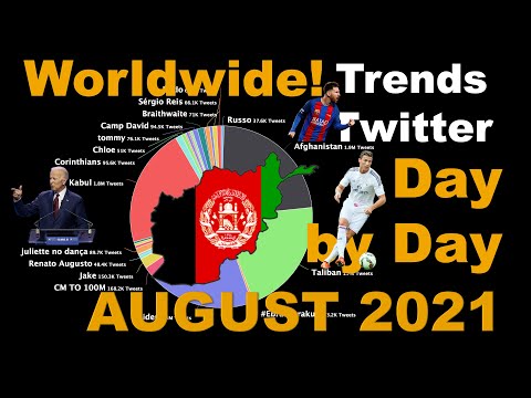 Day by Day "Top Twitter Trends" from August 2021  📊