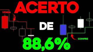 Day Trade - I Tested This Strategy Over the Last 70 Days | Results on Mini Index thumbnail