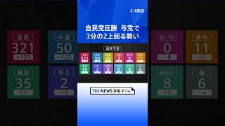 自民党圧勝　与党で3分の2上回る勢い｜TBS NEWS DIG
