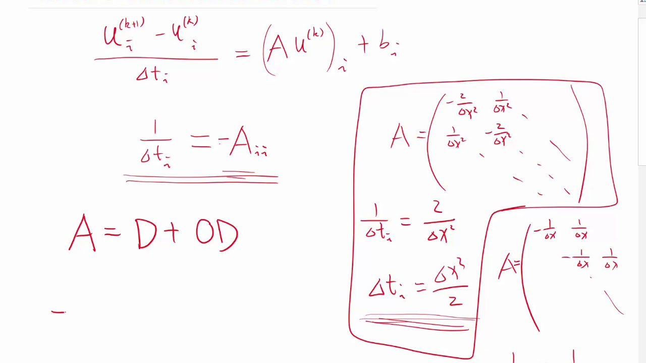Introduction to iterative methods    Jacobi iterations