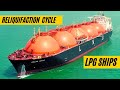 LPG Reliquifaction Cycle Basic Principle