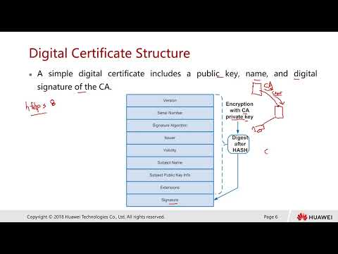 4 2 PKI Certificate System