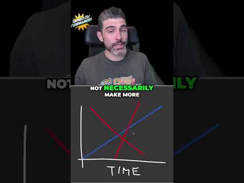 Success is NOT Linear!