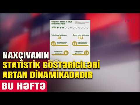 BU HƏFTƏ 19.04.2026