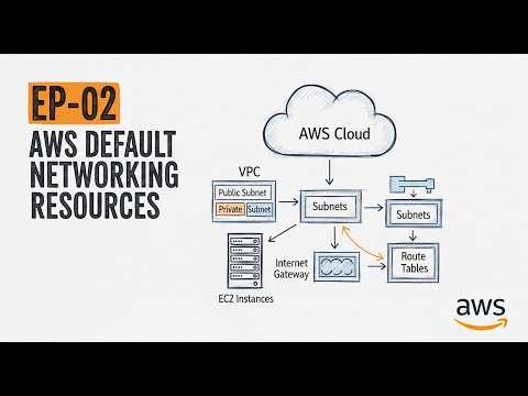 EP-02: AWS Default Resources Explained
