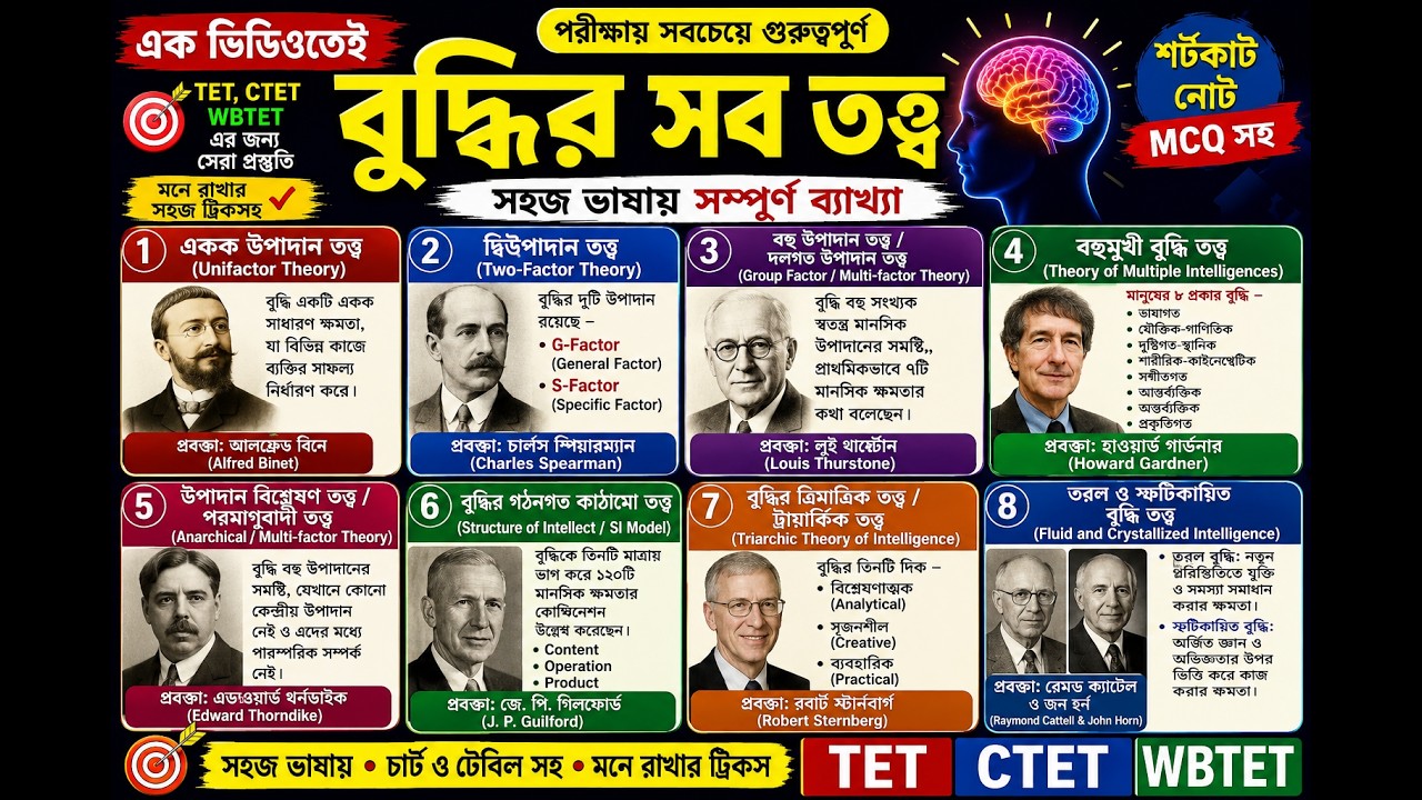 ভিডিওটি দেখুন | Interview Preparation