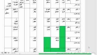 شرح  "البِناءُ في عِلْمِ التَّصْريفِ "(14)  باب أفعل مع تلخيص الأبواب image