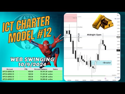 ICT Charter Model #12 - Oil & Gold Trades - 10092024