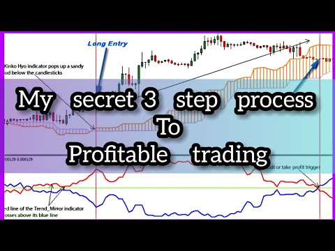 The Secret 3 Step Forex Trading Strategy To Profitable trading | Market Maker Method Strategy
