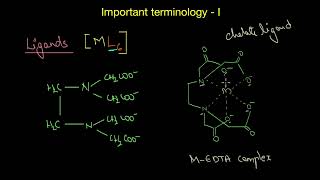 Important terminology - I | Coordination Compounds | Chemistry | Khan Academy