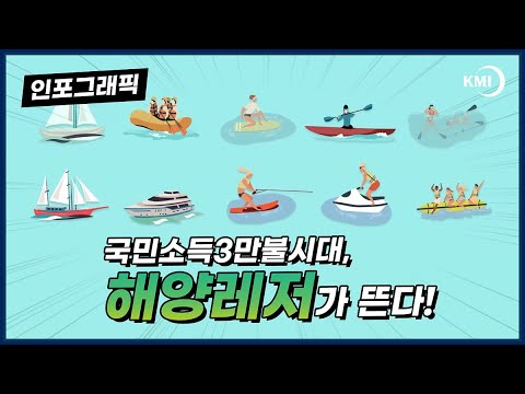 [KMI 인포그래픽] 6. 국민소득 3만불 시대, 해양레저가 뜬다