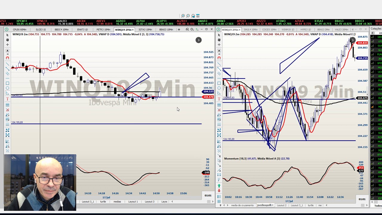 Trades do dia! Táticas e técnicas - 17/07/2019