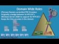 MCITP 70-640: Operation Master Roles MCITP 70-640: Operation Master Roles