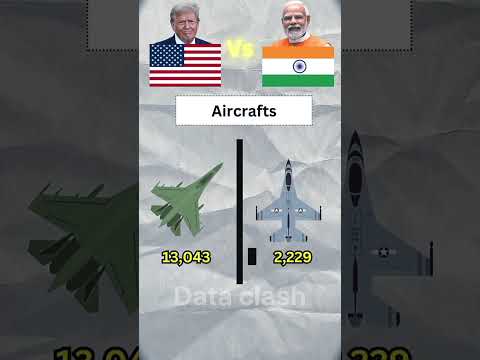 India vs USA Military power comparison