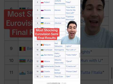 SHOCKING Eurovision Semi Final Results #eurovision2025 #eurovisionsongcontest #eurovision #esc2025