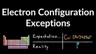 Electron Configuration Exceptions to Aufbau's Principle: Configuration of Cr, Cu, Mo, and Ag