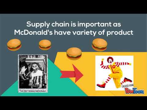 cadeia de suprimentos do McDonald's