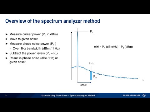 Understanding Phase Noise - the Spectrum Analyzer Method